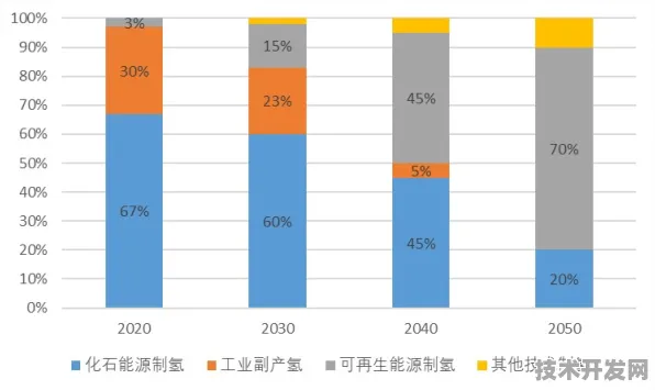 长江存储新型碳捕获技术，能量密度飙升349.2%开启碳中和新纪元