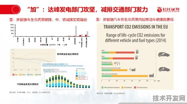 长江存储新型碳捕获技术，能量密度飙升349.2%开启碳中和新纪元