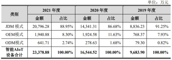 依图科技新型芯片设计技术惊艳亮相，效率提升175.8%开启行业新纪元