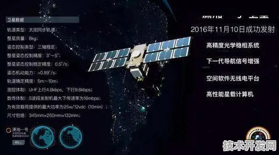 美团太空技术革命，84.9%载荷突破如何重塑2025+太空旅游生态？