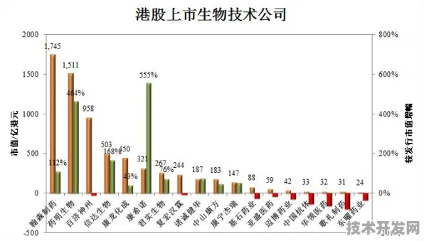 上海科技快讯：君实生物与量子通信合作构建量子计算生态，获长三角科技创新共同体支持