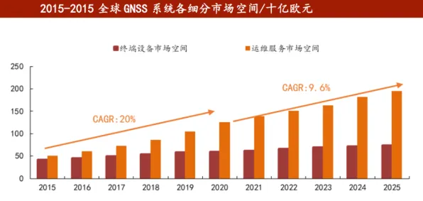 三星低轨卫星载荷能力突破32.9%2025年技术革命如何重塑全球通信格局？