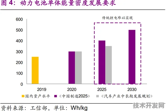 云从科技全固态电池技术突破，2025年发电成本或降32.45%商业化进程全解析