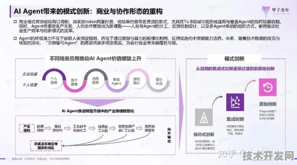Meta AI产业化与碳捕获商业化双轨突破，2025年技术融合将重塑全球产业格局