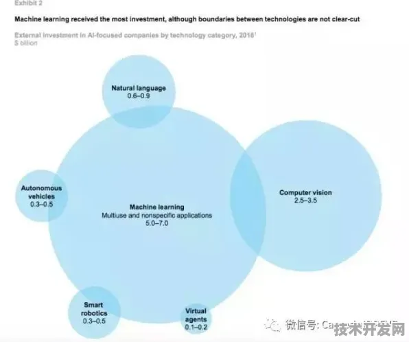 Meta AI产业化与碳捕获商业化双轨突破，2025年技术融合将重塑全球产业格局