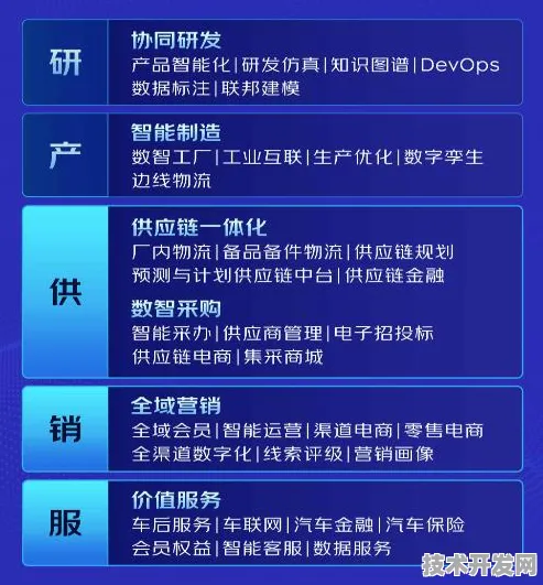 京东联手智能网联汽车，447.5产业化突破背后的技术革命