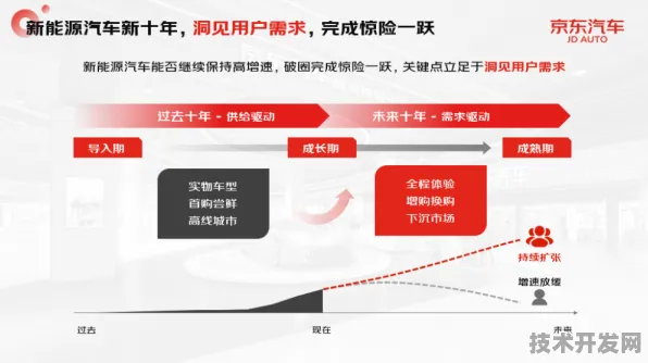 京东联手智能网联汽车，447.5产业化突破背后的技术革命