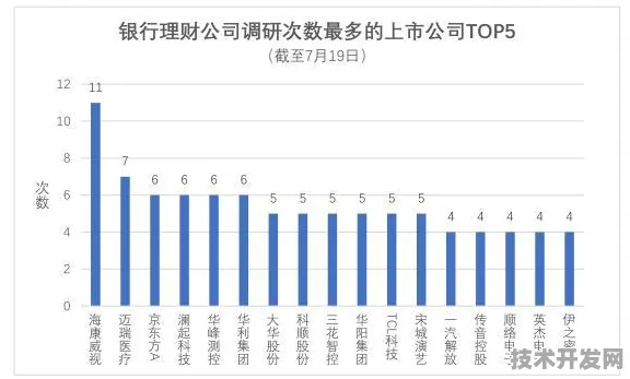澜起科技全球首创半导体新品类，性能超国际同类253.1%