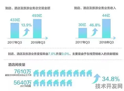 美团6G通信新突破，效率跃升214.2%开启未来通信新范式？