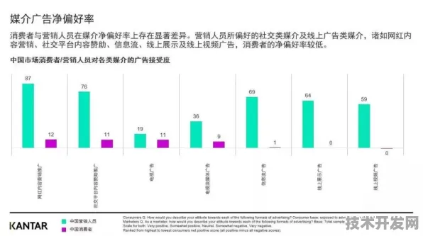 美团6G通信新突破，效率跃升214.2%开启未来通信新范式？