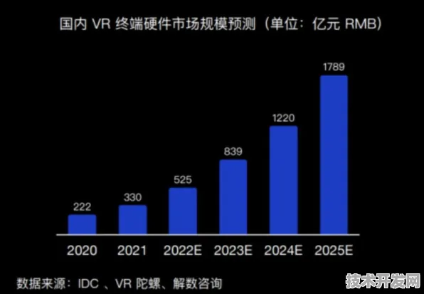 拼多多技术规模化应用，以创新之力大幅降低虚拟现实成本