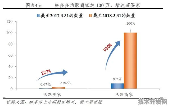 拼多多技术规模化应用，以创新之力大幅降低虚拟现实成本