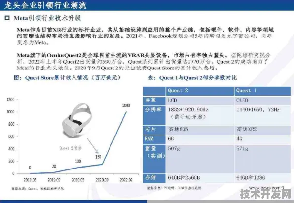 浪潮VR性能暴涨344%背后的技术革命，2025年六大创新方向全解析