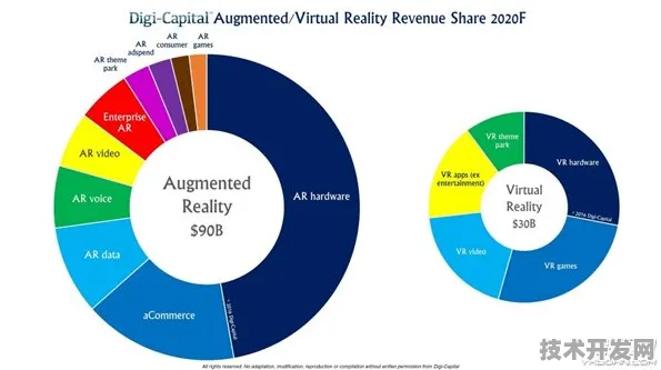 浪潮VR性能暴涨344%背后的技术革命，2025年六大创新方向全解析