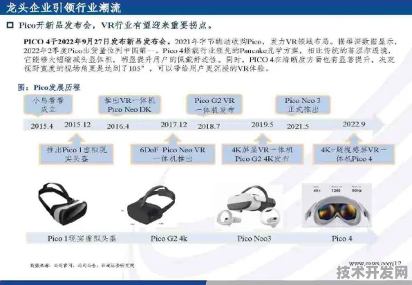 浪潮VR性能暴涨344%背后的技术革命，2025年六大创新方向全解析