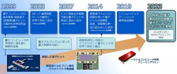 英伟达量子软件商用落地，2025年产业化进程加速，开启量子计算新纪元