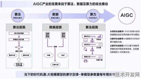 商汤科技×区块链，376.9号工程如何用AI+区块链重构2025年产业数字化底层逻辑？