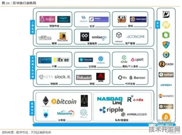 商汤科技×区块链，376.9号工程如何用AI+区块链重构2025年产业数字化底层逻辑？