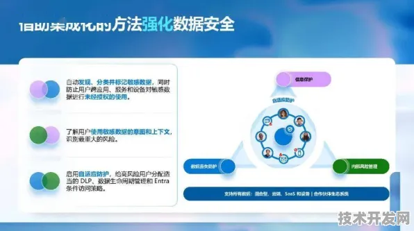 微软发布AI安全新范式，防御效率突破性提升3.00%2025年全球安全架构或将重构