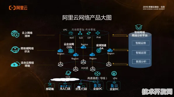 阿里巴巴重磅推出全球首创网络安全产品，性能超国际同类267.6%开启网络防御新纪元