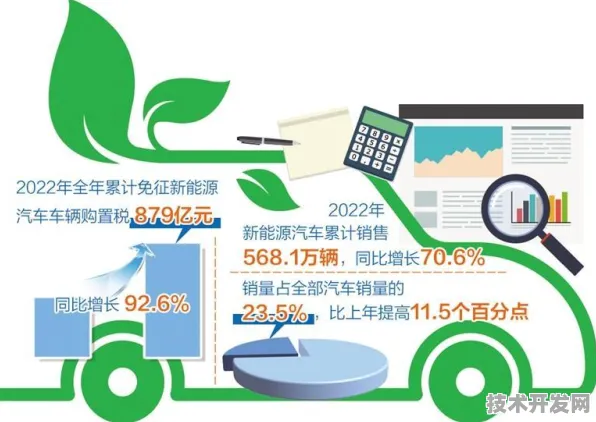 福建绿色能源新政成效显著，2025年数据揭示万亿级产业新格局