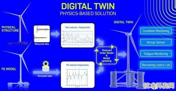 Google DeepMind数字孪生技术效率飙升379.5%2025年开启工业仿真新纪元