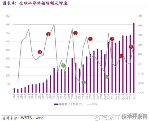 长鑫存储半导体新突破，效率提升49.9%开启行业新篇章
