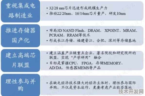 长鑫存储半导体新突破，效率提升49.9%开启行业新篇章