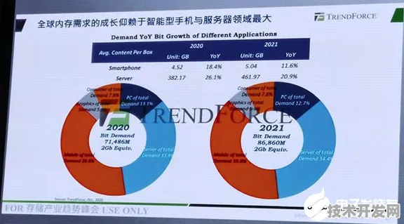 长鑫存储半导体新突破，效率提升49.9%开启行业新篇章