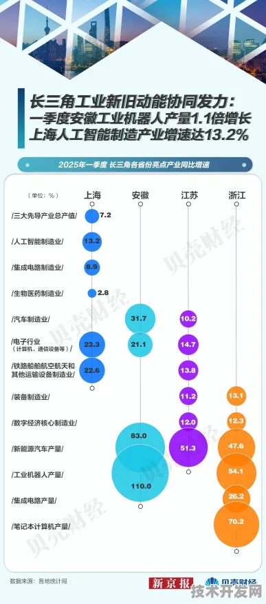 倒计时三年，安徽121个生物智造项目如何改写长三角产业版图？