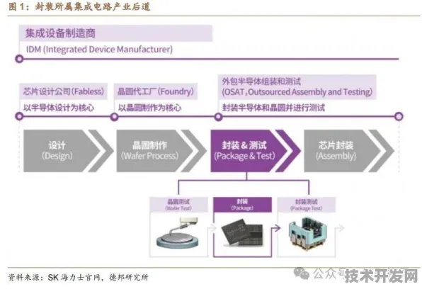 全球首创！浪潮超维晶材料性能碾压国际同类198.1%2025年将重塑六大产业格局