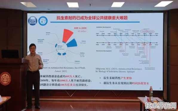 申城技术前沿：上海治臻在生物计算领域发现新方法，获上海自然科学基金资助，效率提升先锋者计划%