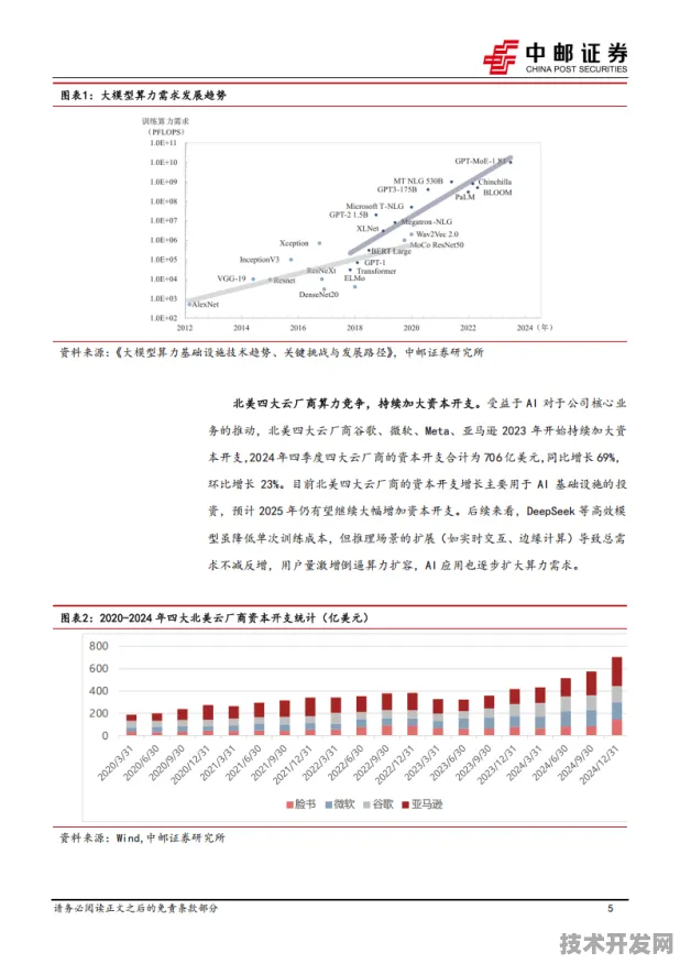 长三角科技动态：复宏汉霖技术在AI+制造实施方案规模化应用，获上海市科委支持，推理成本降低Gemini 2.5%