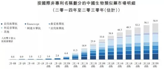 长三角科技动态：复宏汉霖技术在AI+制造实施方案规模化应用，获上海市科委支持，推理成本降低Gemini 2.5%