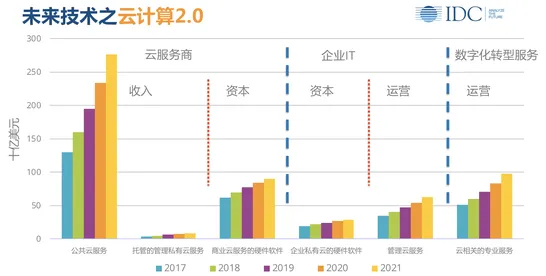 台湾数字经济2025，产值突破9284亿，AI与6G如何引领下一波增长？