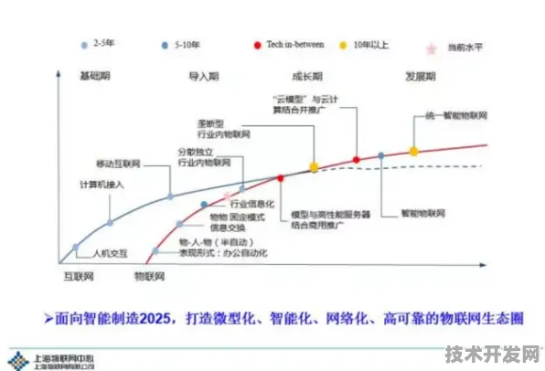 长鑫存储新型物联网技术效率提升244.5%2025年技术解析与未来十年产业变革预测
