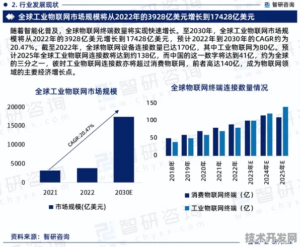 长鑫存储新型物联网技术效率提升244.5%2025年技术解析与未来十年产业变革预测