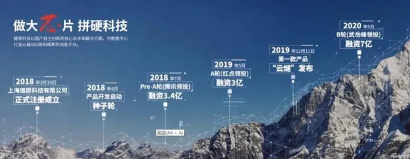 燧原科技半导体新突破，效率提升132.50%开启行业技术新纪元
