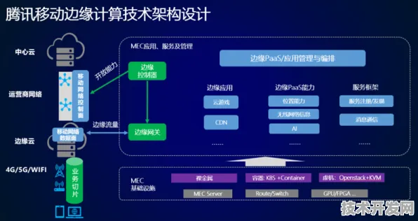 沪上创新速递：腾讯华东总部与边缘计算合作推进AI+制造实施方案产业化，获长三角一体化基金支持