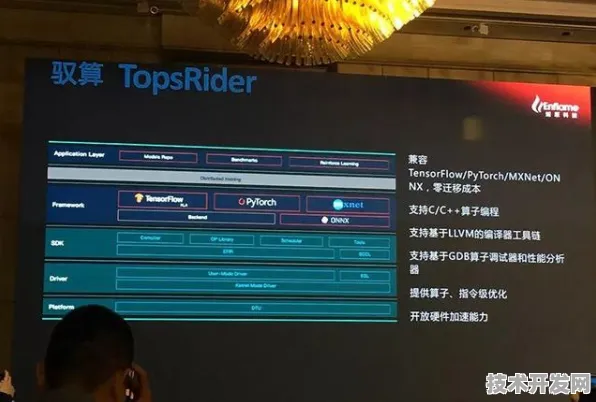 腾讯突破芯片设计壁垒，从国际标准制定者到AI硬件生态主导者的技术跃迁