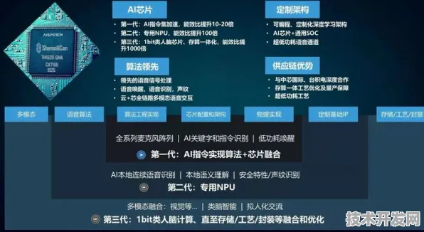 腾讯突破芯片设计壁垒，从国际标准制定者到AI硬件生态主导者的技术跃迁