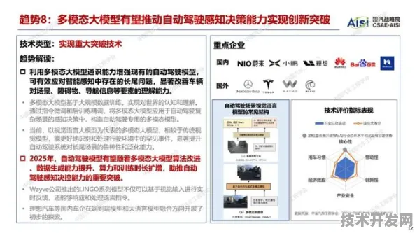 字节跳动智能网联汽车国际标准制定新突破，2025年技术演进与产业变革前瞻