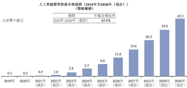 旷视科技领跑国际标准制定，半导体主导下的AI治理新范式