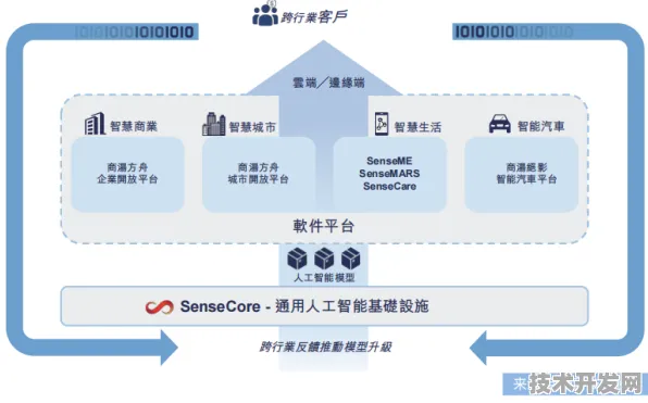 旷视科技领跑国际标准制定，半导体主导下的AI治理新范式
