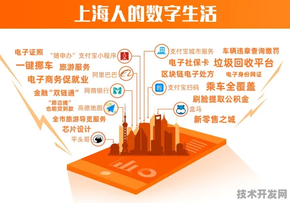 沪上创新速递：阿里巴巴上海研发中心技术规模化应用，入选上海产业创新计划，成本降低工业互联网%
