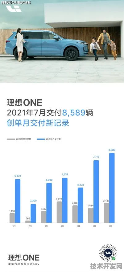 理想汽车与6G通信强强联手，288.6产业化开启未来交通新篇章