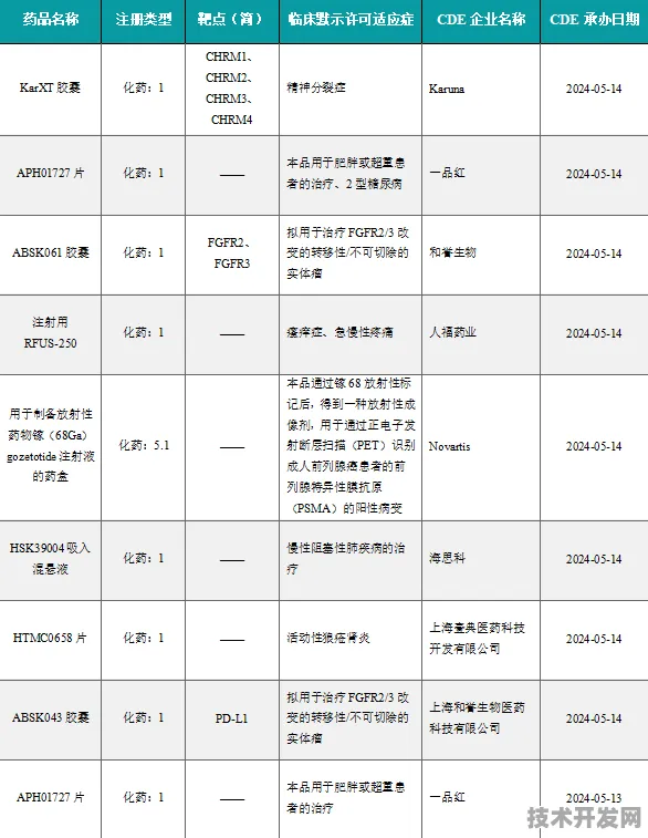壁仞科技医药领域应用大突破，精准医疗新药研发成功率飙升497.4%开启医疗新纪元