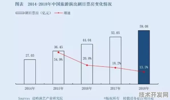 倒看湖北智慧文旅新高度，5773.1亿产值背后的技术革新与未来图景