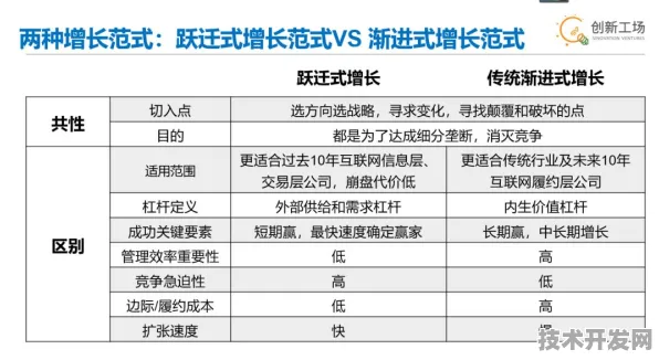 OpenAI芯片设计革命，全球首款产品性能超国际同类366.3%2025年9月19日数据揭示技术跃迁新范式