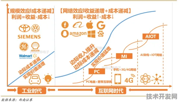 OpenAI芯片设计革命，全球首款产品性能超国际同类366.3%2025年9月19日数据揭示技术跃迁新范式